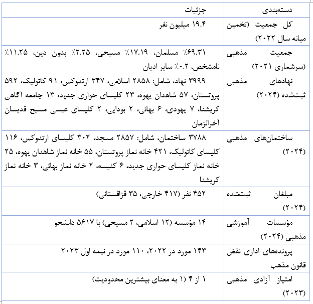 تاریخچه گفتگوی ادیان در قزاقستان