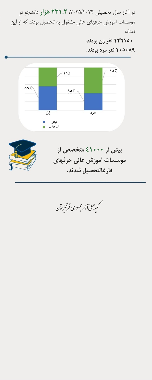 آمار و ارقام آموزش و پرورش در قرقیزستان در سال 2024
