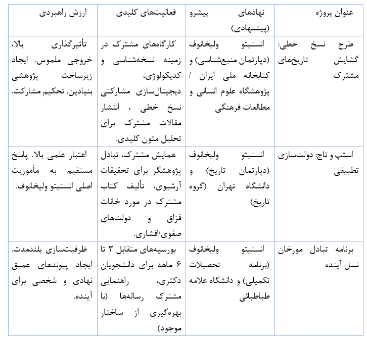 انستیتو ولیخانوف: گشایش فصلی نو در همکاریهای علمی ایران و قزاقستان