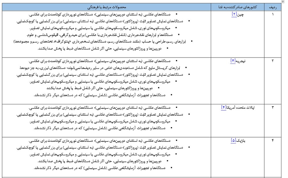 داده کاوی مصارف فرهنگی، هنری و صنایع دستی کشور غنا- قسمت سوم