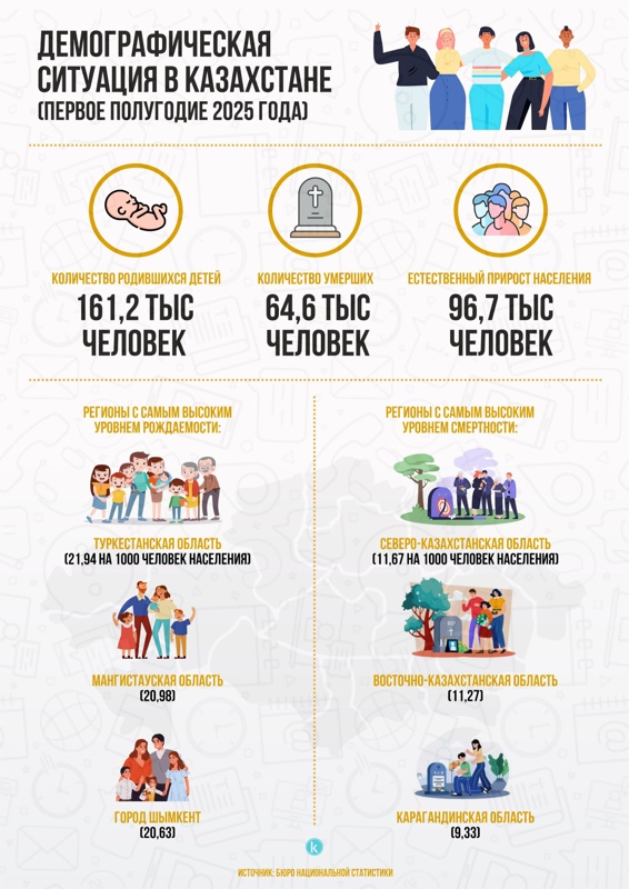 هوش مصنوعی و مدیریت بحران جمعیت قزاقستان