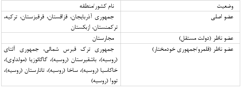 تحلیل توکسوی: از معماری «قدرت نرم» تا ابزار همگرایی جهان ترک