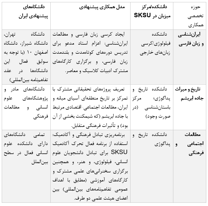 پل فرهنگی شیمکنت: جامعه ایرانیان و دانشگاه آویزاف