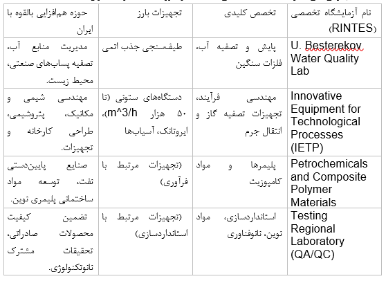 پل فرهنگی شیمکنت: جامعه ایرانیان و دانشگاه آویزاف