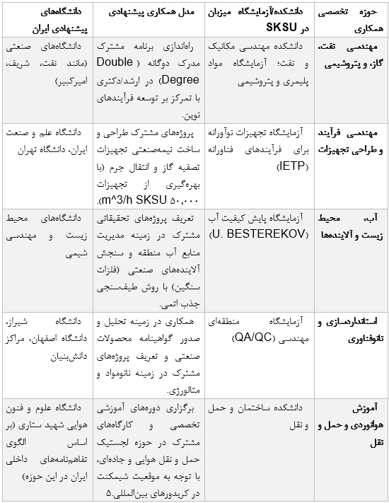 پل فرهنگی شیمکنت: جامعه ایرانیان و دانشگاه آویزاف