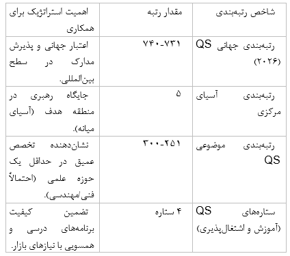 پل فرهنگی شیمکنت: جامعه ایرانیان و دانشگاه آویزاف