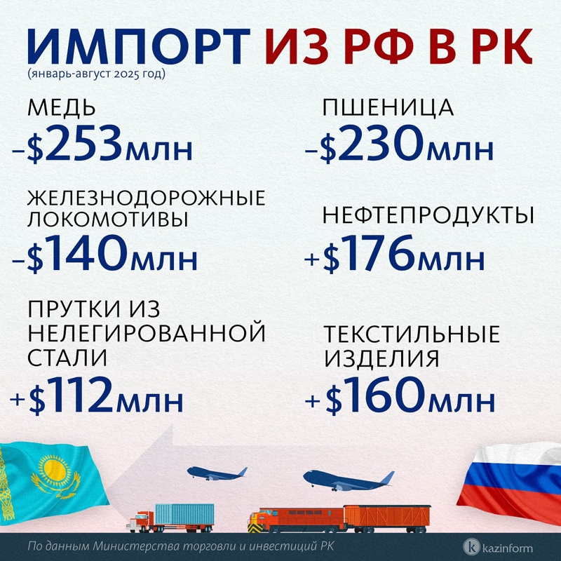 آستانه - مسکو: فصل جدید ائتلاف راهبردی در نقشه راه اوراسیا