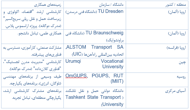 بستر توسعه کریدورهای حمل و نقل ترانس-اوراسیا