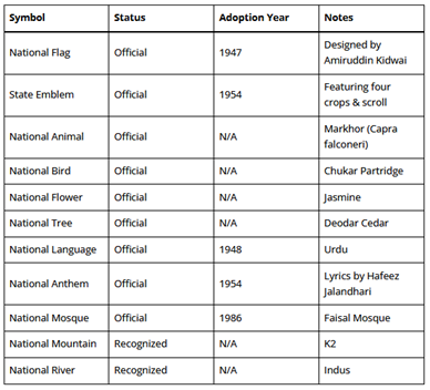 نمادهای ملی پاکستان در یک نگاه