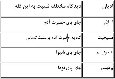 قلۀ آدم: همزیستی طبیعت و باورهای دینی، فرهنگی