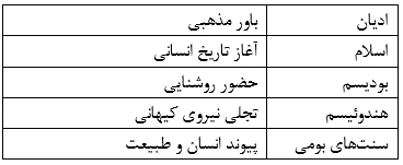 قلۀ آدم: همزیستی طبیعت و باورهای دینی، فرهنگی