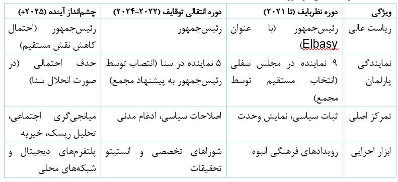 بازتعریف وحدت؛ مجمع خلق و جایگاه آن در "قزاقستان جدید"