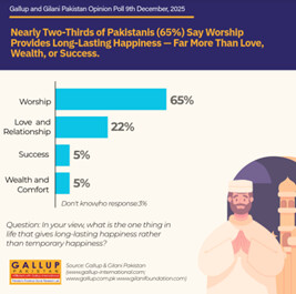 بنیان‌ های شادی پایدار در پاکستان