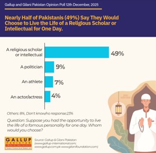 آرمان‌های اجتماعی و جذابیت زندگی دینی–فکری در پاکستان