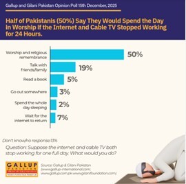 عکس العمل جالب پاکستانی ها به قطعی اینترنت