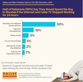 عکس العمل جالب پاکستانی ها به قطعی اینترنت 