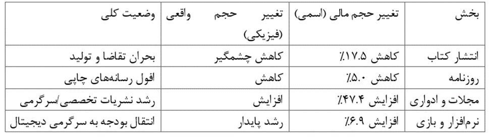 پارادوکسهای بازار کتاب در قزاقستان و آسیای مرکزی