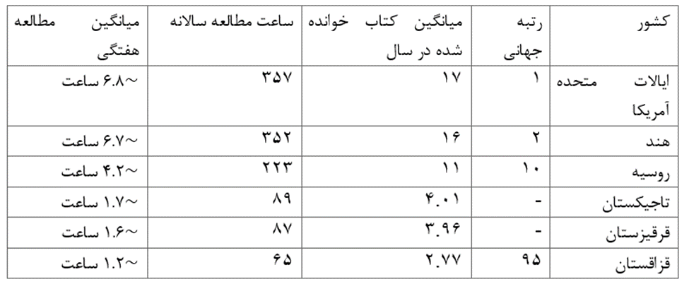 پارادوکسهای بازار کتاب در قزاقستان و آسیای مرکزی