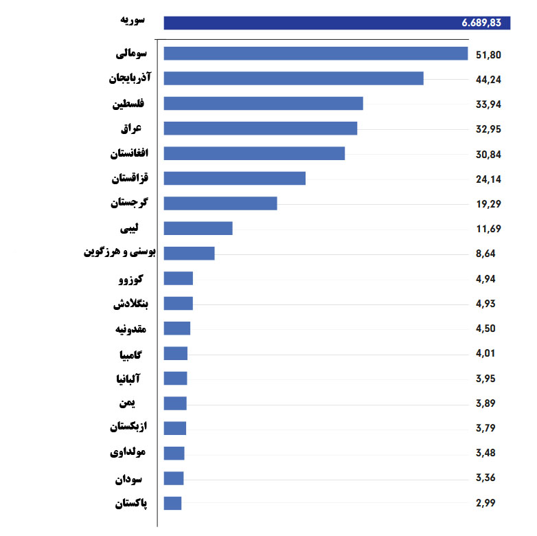 دیپلماسی عمومی ترکیه در افغانستان