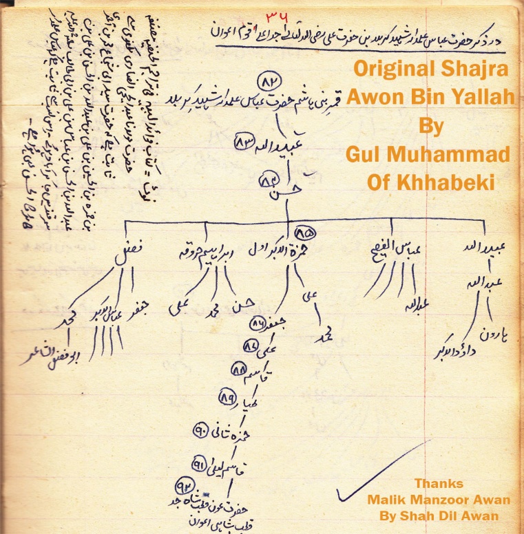 معرفی قبایل پشتون- بخش پنجم