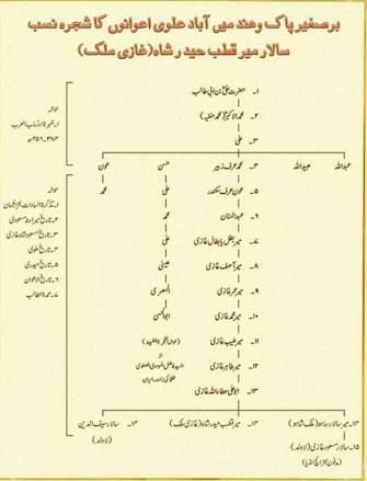 معرفی قبایل پشتون- بخش پنجم