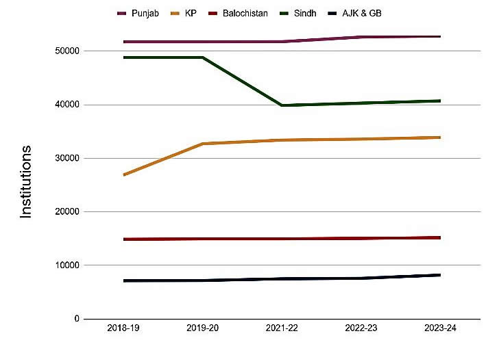 خصوصیسازی مدارس در پاکستان