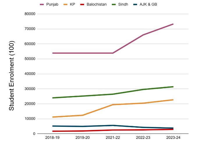 خصوصیسازی مدارس در پاکستان