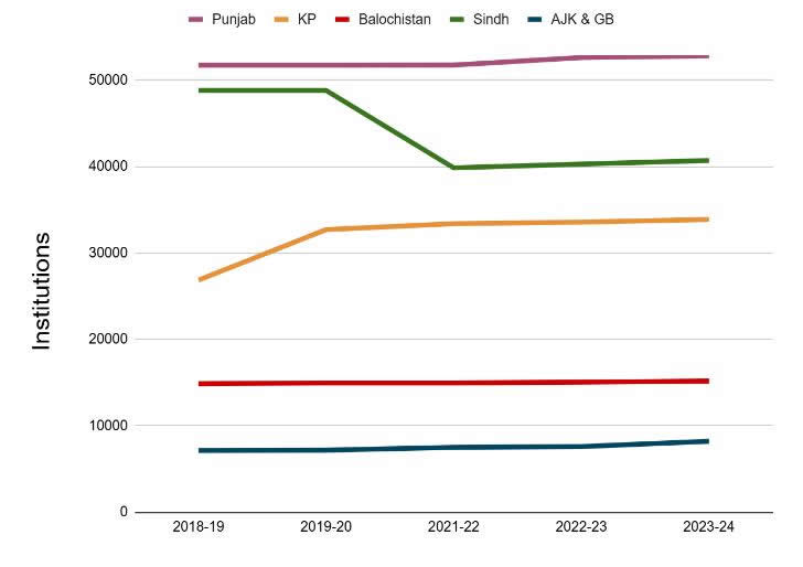 خصوصی‌سازی مدارس در پاکستان