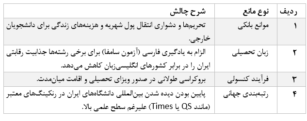 راهکارهای جذب ۳۲۰ هزار دانشجوی بینالمللی در افق ۲۰۲۶