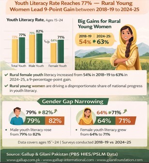 وضعیت سطح سواد نسل جوان پاکستان