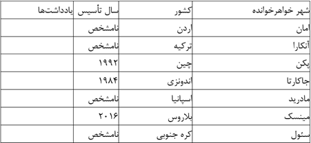شهرهای خواهرخوانده پاکستان: شبکه‌ای از دیپلماسی جهانی