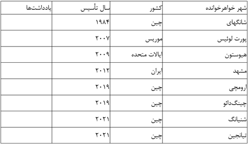 شهرهای خواهرخوانده پاکستان: شبکه‌ای از دیپلماسی جهانی