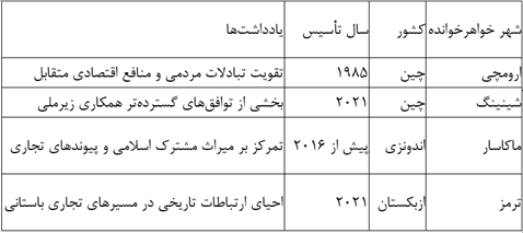 شهرهای خواهرخوانده پاکستان: شبکه‌ای از دیپلماسی جهانی