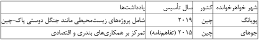 شهرهای خواهرخوانده پاکستان: شبکه‌ای از دیپلماسی جهانی