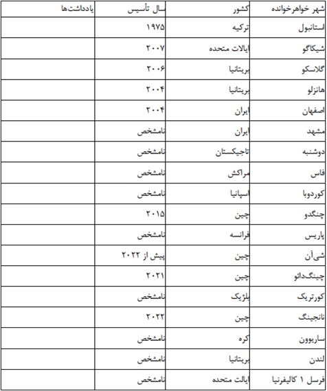شهرهای خواهرخوانده پاکستان: شبکه‌ای از دیپلماسی جهانی
