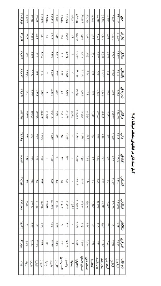 جمعیت شناسی مسلمانان در اسپانیا 