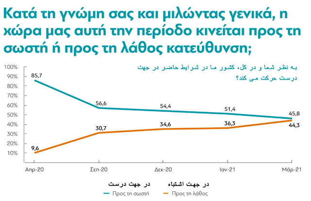 یک سال پس از همه گیری : یونانیان چطور زندگی می کنند