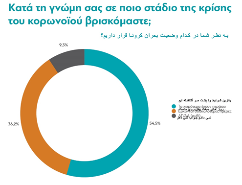 یک سال پس از همه گیری : یونانیان چطور زندگی می کنند