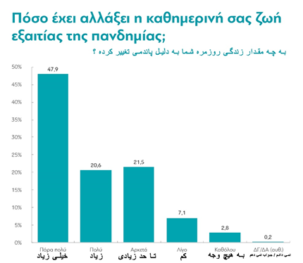 یک سال پس از همه گیری : یونانیان چطور زندگی می کنند
