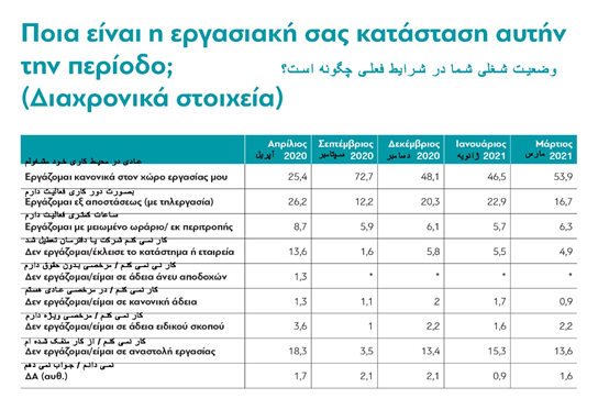 یک سال پس از همه گیری : یونانیان چطور زندگی می کنند