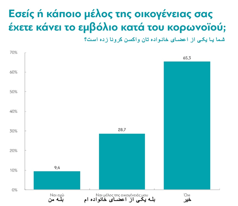 یک سال پس از همه گیری : یونانیان چطور زندگی می کنند