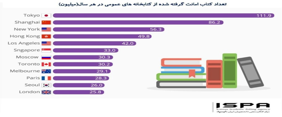 تجربه های فرهنگی، هنری و اجتماعی ژاپن در مواجهه با کرونا"