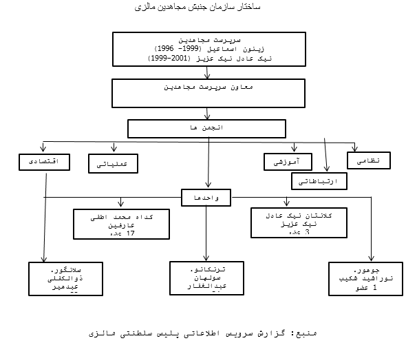 تحقیق پیرامون جریانهای افراطی اسلامی در مالزی